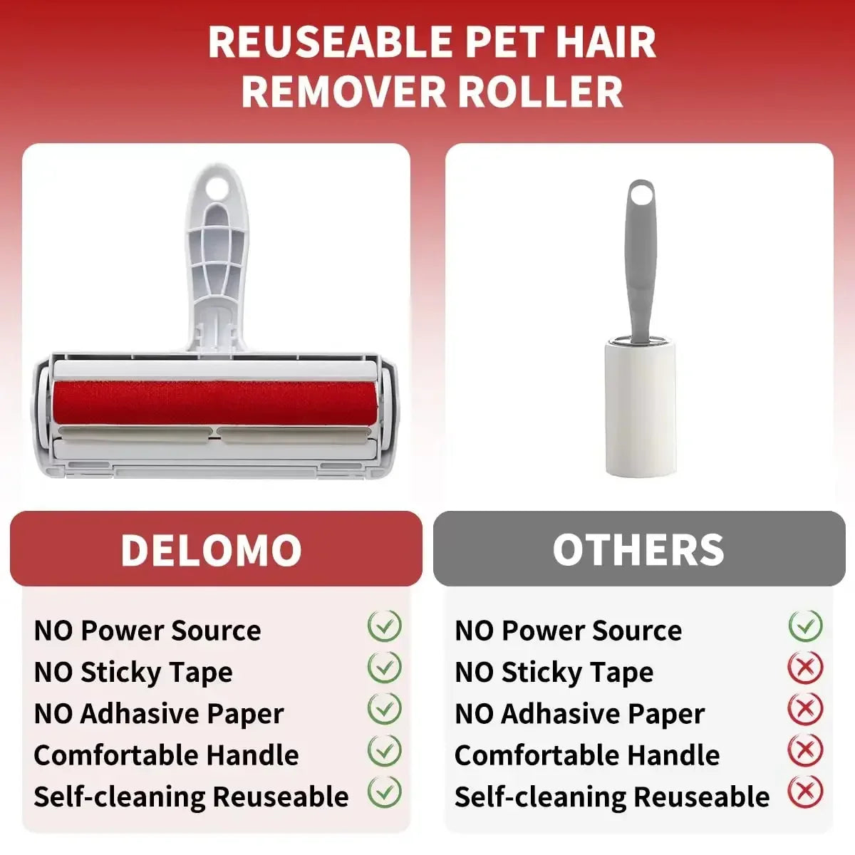 Pet Hair Remover Roller - Dog & Cat Fur Remover with Self-Cleaning Base - Efficient Animal Hair Removal Tool - Perfect for Furni